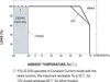 A graph showing load percentage versus ambient temperature for an LED driver. Produktbild-Vorschau