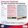 Elektrischer Lattenrost 120x200 cm - 42 Leisten, 7 Zonen, Produktbild-Vorschau 9