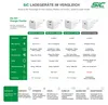 4Smarts Netadapter PDPlug SiC Productafbeelding-voorbeeld 3