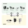 ATEN VS164 DVI Video-/Audiosplitter, 4fach Produktbild-Vorschau 2