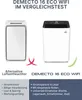 Comparison of two dehumidifiers, one labeled as an alternative and the other as the DEMECTO 16 ECO WIFI, highlighting their features and differences. Anteprima dell’immagine prodotto
