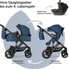 Diagram showing a stroller that can be converted from a bassinet to a sports seat, with an optional car seat shown. Produktbild-Vorschau