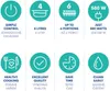 A grid of icons with text describing product features. Anteprima dell’immagine prodotto
