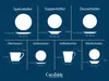 Diagram showing different types of tableware with dimensions and capacities. Produktbild-Vorschau