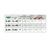 Assortimento SPAX L-BOXX piccolo, set di viti con 3 Anteprima dell’immagine prodotto 9