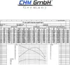 CHM GmbH® Kreiselpumpe Edelstahl 11 Bar Druck 6000 L/h Produktbild-Vorschau 13
