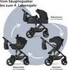 A diagram showing a stroller system with different attachments for different stages of a child's life. Produktbild-Vorschau