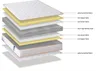 DEWINNER Matratze | Schaumstoff- und Memory-Foam-Matratze | Produktbild-Vorschau 6