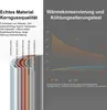 Edelstahl Thermoskanne 2L, Vakuum Isolierkanne, 12h Produktbild-Vorschau 4