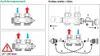 Diagrams showing the initial state and conversion of a valve assembly. Produktbild-Vorschau