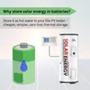 Regolatore MPPT Elix PV per Scaldaacqua Solare WiFi (+30% Anteprima dell’immagine prodotto 2