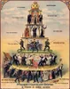 Pyramid of Capitalist System Poster 61 x 91,5 cm Produktbild-Vorschau 1