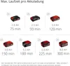 A graphic displaying battery runtimes for different battery capacities. Produktbild-Vorschau