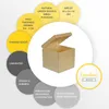 A wooden box with an open lid is shown, surrounded by circular callouts detailing its features and benefits. Produktbild-Vorschau