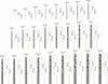 Bosch 2608587017 Bosch Metallbohrer-Set HSS-G mit Box 25 Anteprima dell’immagine prodotto 4