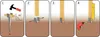 A four-panel illustration showing the steps to install a post anchor into the ground. Náhled obrázku produktu