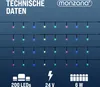 A dark blue background with rows of colorful LED lights and technical specifications at the bottom. Produktbild-Vorschau