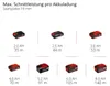 Einhell Akku-Handkreissäge TE-CS 18/150-2 Li - Solo Produktbild-Vorschau 5