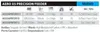 SHIMANO AeroX5 Distance Feeder, 3,05m, 10,01ft, 0-70g, 2 Produktbild-Vorschau 8