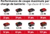 Einhell AXXIO 18/125 Q Meuleuse d'angle sans fil Voir les images du produit 18