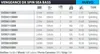 A table listing specifications for fishing rods, with product names, lengths, weights, and types. Anteprima dell’immagine prodotto