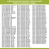A list of compatible washing machine brands, model numbers, and part numbers. Produktbild-Vorschau