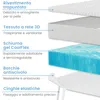 ELONEO topper in gel 100x200cm, topper per materasso in gel Anteprima dell’immagine prodotto 2