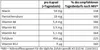 Sanct Bernhard Vitamin B-Komplex-150 Kapseln Produktbild-Vorschau 2