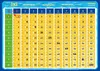 mindmemo - Das 1x1 Mathe Lernposter - EinMalEins Mathematik Produktbild-Vorschau 1