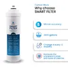 Swan SMART Carbon Block CTO Wasserfilter mit Schraubkopf Produktbild-Vorschau 2