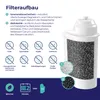 AquaFloow Wasserfilter 10er Set kompatibel mit Siemens EQ Produktbild-Vorschau 4
