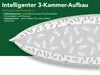 Daunenkissen 3-Kammer 40x80 cm | Ergonomisch, stützend & Produktbild-Vorschau 5