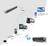Diagram showing how a soundbar can connect to various devices via Bluetooth and AUX. Produktbild-Vorschau