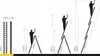 Diagrams showing different ladder configurations and heights with people using them. Produktbild-Vorschau