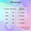 imoshion Kabellose Kinderkopfhörer LED Light Cat Ear - Produktbild-Vorschau 4