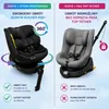 KidsZone autosedačka 0–36 kg s ISOFIX, otočná o 360° – pre Náhľad obrázku produktu 2