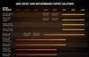 AMD Ryzen 7|570 AMD R5 3,8 GHz - AM4 Náhled obrázku produktu 10