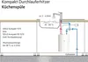 AEG elektronischer Kompakt-Durchlauferhitzer DDLE Kompakt Produktbild-Vorschau 13