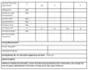 PKM KG240EW, 173 l, N-ST, 40 dB, 2,6 kg/24h, E, Weiß Produktbild-Vorschau 14