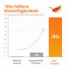 Kurkuma Kapseln Hochdosiert – 185x Bioverfügbarkeit – Produktbild-Vorschau 3