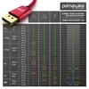 Primewire, DisplayPort kabel DP 1.4, 8K 60 Hz s DSC, Náhled obrázku produktu 5