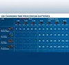 Bosch ProCORE18V, Bateria, Litowo-jonowa (Li-Ion), 8 Ah, 18 Podgląd zdjęcia produktu 47