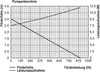 A graph showing pump performance characteristics. Produktbild-Vorschau