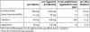 Sanct Bernhard Guarana Tabletten - 250 Tabletten Produktbild-Vorschau 2