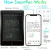 Diagram illustrating how a smart pen works, showing its connection to a smartphone and various features. Náhľad obrázku produktu