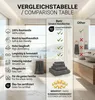 Betz 10-tlg. Handtuch-Set PREMIUM 2 Duschtücher 4 Produktbild-Vorschau 10