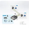 ATEN CS22DP - KVM-/Audio-/USB-Switch - 2 x KVM/Audio/USB - Anteprima dell’immagine prodotto 8
