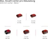 Einhell TP-HD 18/26 D Li BL - Solo, Čierna, Červená, Náhľad obrázku produktu 30