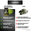 Greenyp Universal Heckendünger I 5kg für 150m² I für alle Produktbild-Vorschau 3