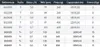 A table showing specifications for fishing reels. Produktbild-Vorschau